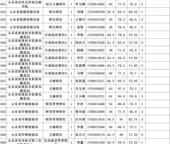 山东省公务员面试辅导班，哪个比较好 山东省考2024行测难吗