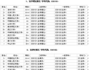 英语笔译博士点大学排名 英语专业考研学校排名