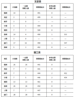 23.transparent的同根形容词是 transparent