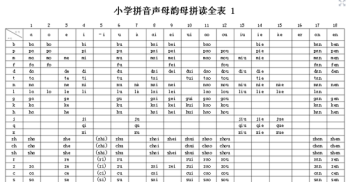 单独 分开和单独的区别