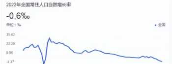 深圳去年常住人口减少1.98万，近43年以来人口首次下降，哪些原因导致的 2018年平湖新出生人口数量