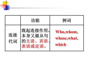 phrase, clause和sentence区别 clause