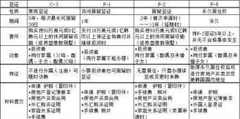 出国留学和中介怎么谈 留学机构中介