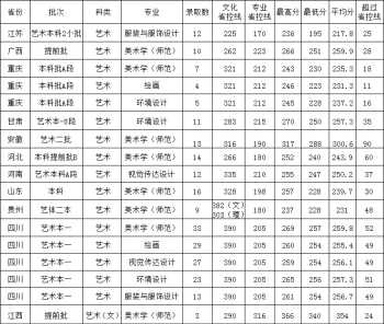 小朋友学主持一般学费几多 播音主持专业学费