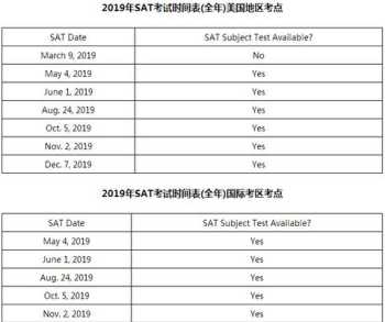 托福每年的几月份考试 2022雅思托福考试时间