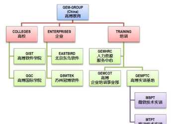 苏州高博软件 苏州高博怎么样