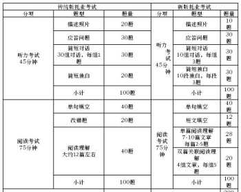 toeic 托业750分算什么水平