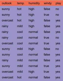 湿度表符号 humidity