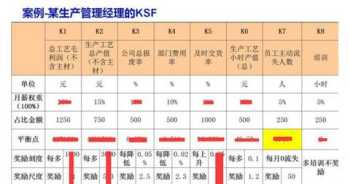 企业薪酬制度设计的基本要求 什么是薪酬设计的基础