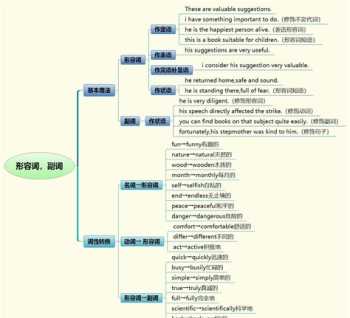 英语adj什么意思 在英语中pron表示什么意思