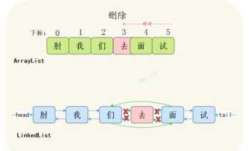 java有哪些有序集合 java怎么删除一个集合中的元素