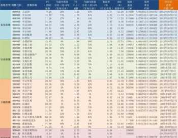 怎么查pe估值较准确 pe工程师分析手法