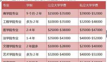 留学机构收费 各国出国留学中介费一般多少