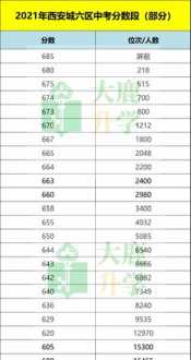 查询2015年中考成绩怎么查询 2015中考成绩查询网