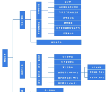 四川财经职业学院整体来说好不 四川会计专业有哪些学校