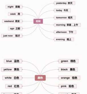 用英语介绍清明节40词 节日英语单词