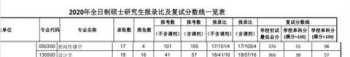 新闻学研究生学什么 新闻学考研可以跨考的专业