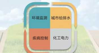 什么是word文档Toc 什么是TOC