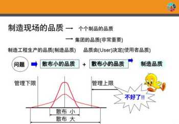 ppt多久能学成 ppt培训课程