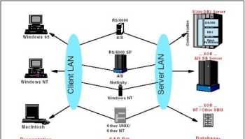 oracle数据库学习 推荐几本oracle学习的书籍