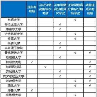 现在孩子刚刚上高一，将来想让她去美国读本科，请问TOEFL是必考的么？应该从什么时候开始准备呢 托福暑假班