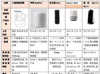 dataanalytics的优缺点 analytics