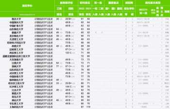 延边大学的计算机和长春理工哪个好 东北电力大学和长春工业大学哪个计算机专业好