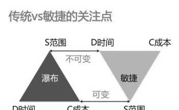 agile agile是哪个品牌