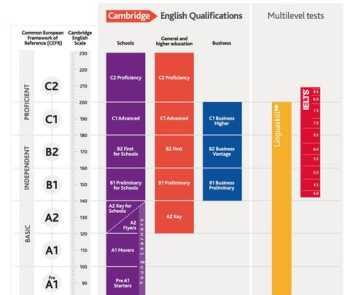 2022bec商务英语中级什么时候考报名时间 剑桥商务英语报名