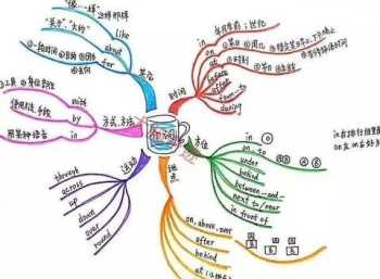 免费在线英语学习 谁能推荐一个能学外语的app，要免费的，谢谢