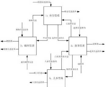 数据流图 以数据流图为基础的设计方法