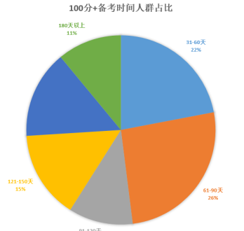 六级的考试时间是几个小时 六级考试时长几小时