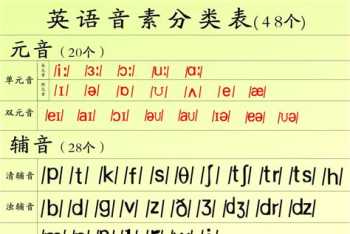 国际英标 新版国际音标发音表及读法