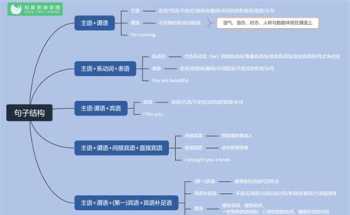 spend的两种用法分别是什么 spend的用法