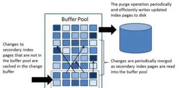 液相色谱的purge是什么 purge会破坏文件吗