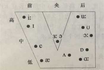 dig是什么意思中文 dig的意思