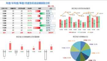 excel表格如何数据分析并得出结论 excel数据分析