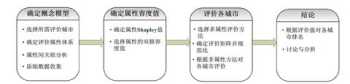 sustainability期刊是水刊吗 sustainability期刊是sci几区