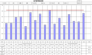 损失率 病虫害造成的损失率的计算注意哪些