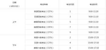 cet4报名流程 cet4报名