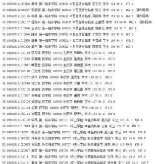 考研复试培训哪家机构好 考研培训班哪个好