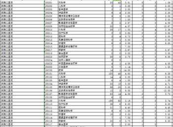 考研工程管理是中南大学好考还是重庆大学好考 长沙考研学校排名