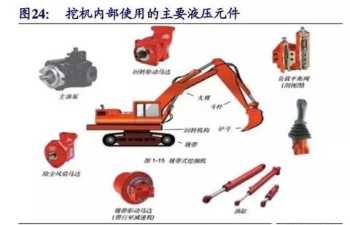 川崎k3v主泵的拆装注意事项 挖掘机主泵有哪些