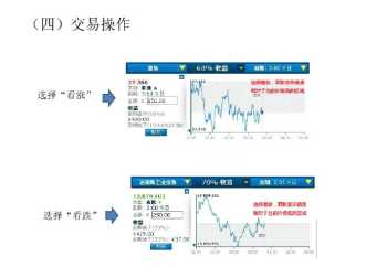 CallOption代表什么 calloption