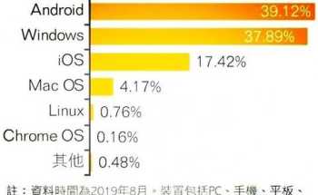 黑马程序员怎么样 IT培训都有哪些培训