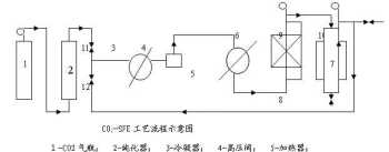 key 和critical的区别 critical