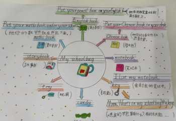 小学一年级的英语要达到一个什么样的水平 小学一年级英语都学些什么