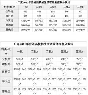 2014广东高考查询 怎么查询14年高考成绩