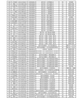 泰州公务员面试培训机构哪家专业 江苏省考成绩查询入口官网