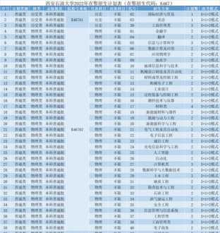 美术培训招生简章 西安石油大学美术类2023招生简章